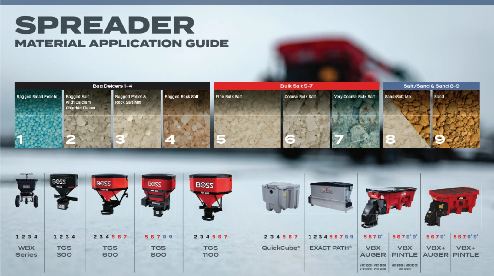 material Boss salt spreader Material Application Guide